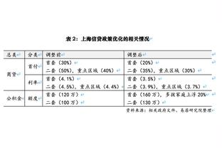 ?快船轰77分追平球队本赛季上半场得分纪录 命中率高达66%